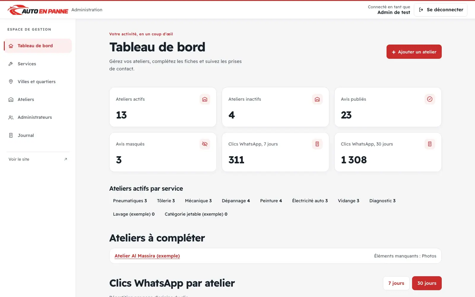 Administration overview showing workshop status, reviews and WhatsApp contact activity
