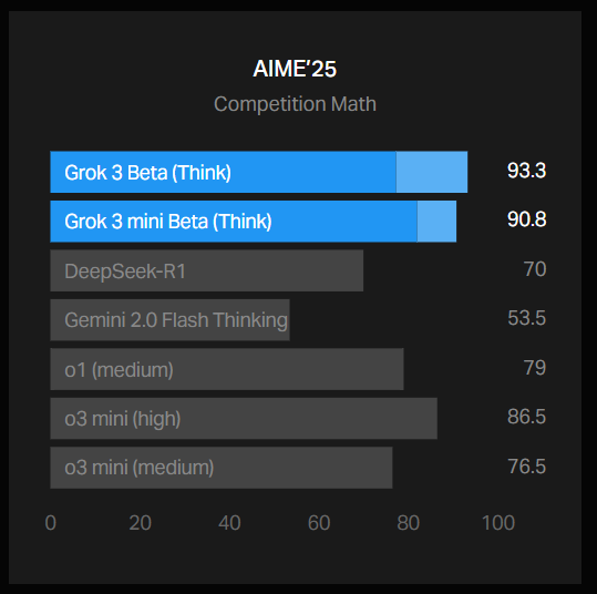 Technical Breakthroughs in Grok 3
